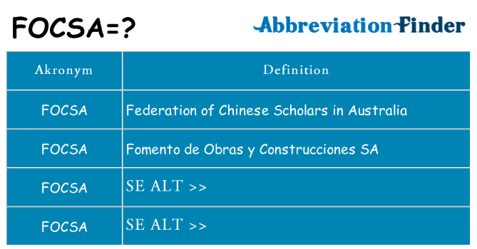 Hvad betyder focsa står for