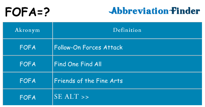 Hvad betyder fofa står for