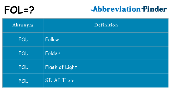 Hvad betyder fol står for