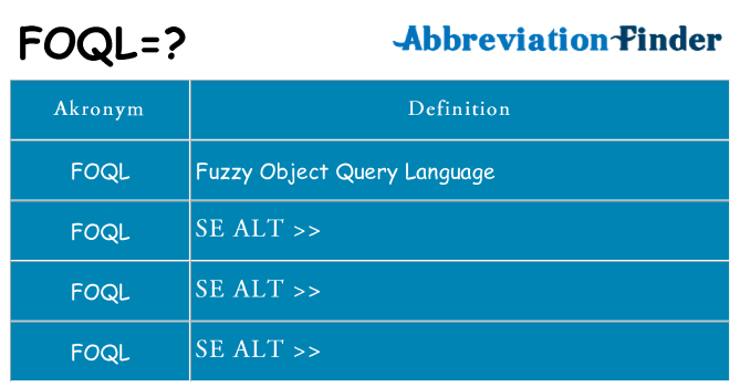Hvad betyder foql står for
