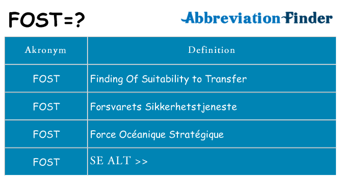 Hvad betyder fost står for