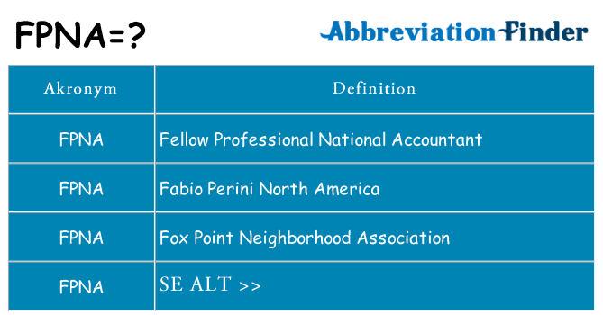 Hvad betyder fpna står for