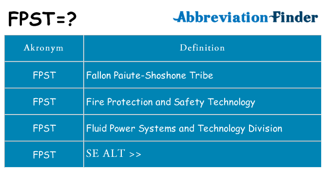 Hvad betyder fpst står for