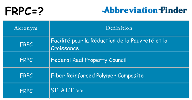 Hvad betyder frpc står for