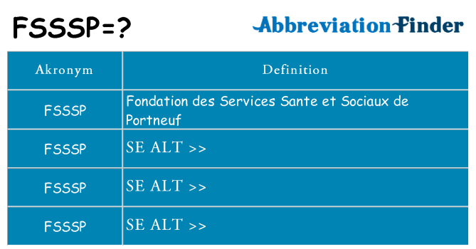 Hvad betyder fsssp står for