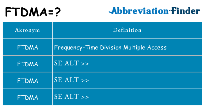 Hvad betyder ftdma står for