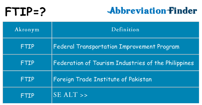Hvad betyder ftip står for
