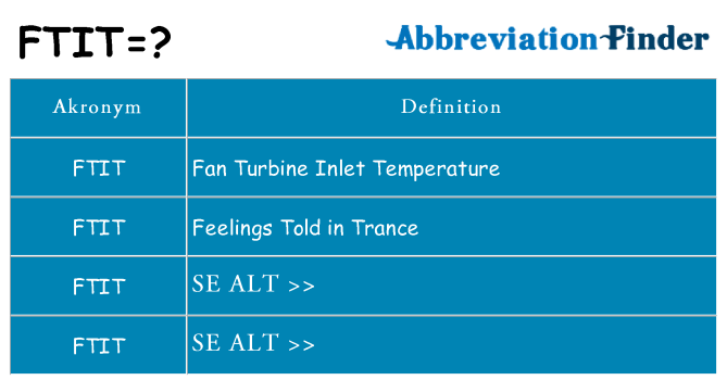Hvad betyder ftit står for