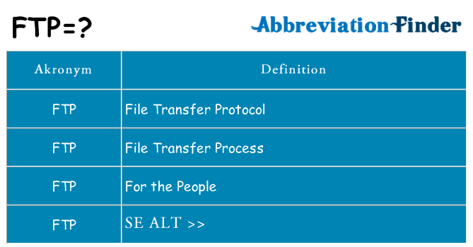 Hvad betyder ftp står for