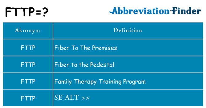 Hvad betyder fttp står for