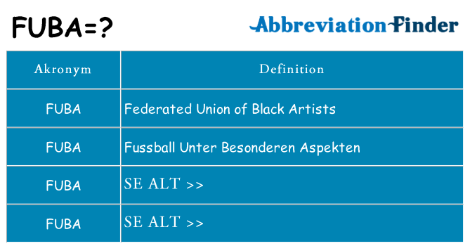Hvad betyder fuba står for