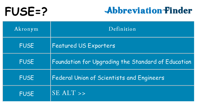 Hvad betyder fuse står for