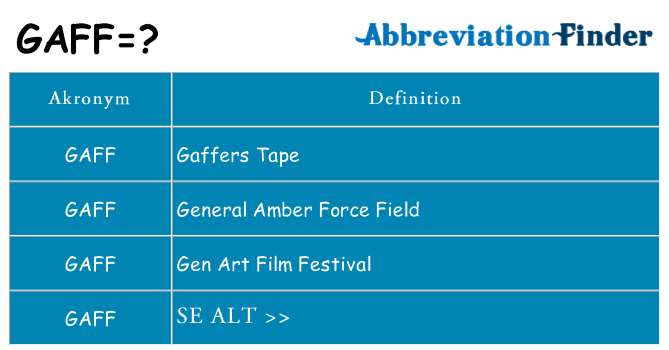 Hvad betyder gaff står for