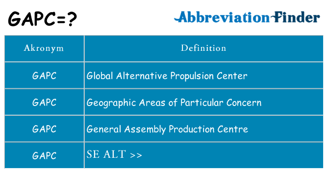 Hvad betyder gapc står for