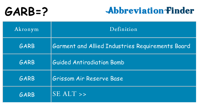 Hvad betyder garb står for