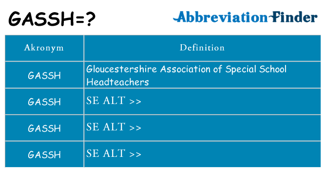 Hvad betyder gassh står for