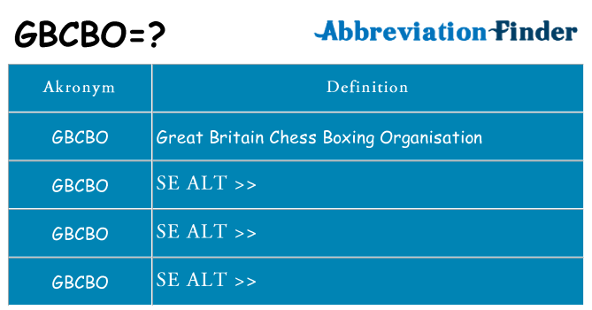 Hvad betyder gbcbo står for