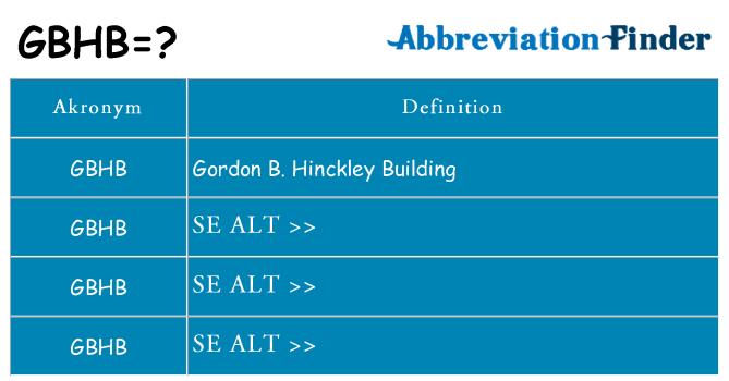 Hvad betyder gbhb står for
