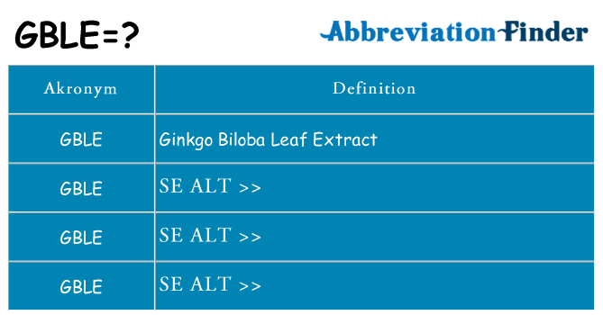 Hvad betyder gble står for