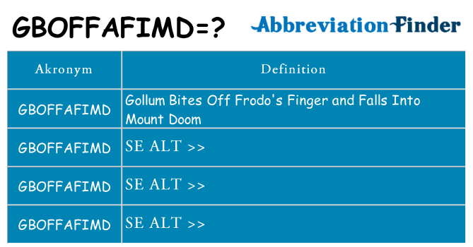 Hvad betyder gboffafimd står for