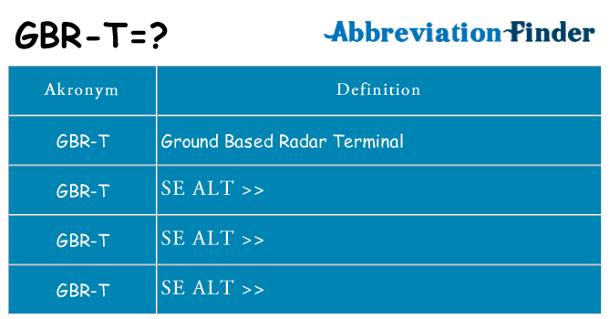 Hvad betyder gbr-t står for