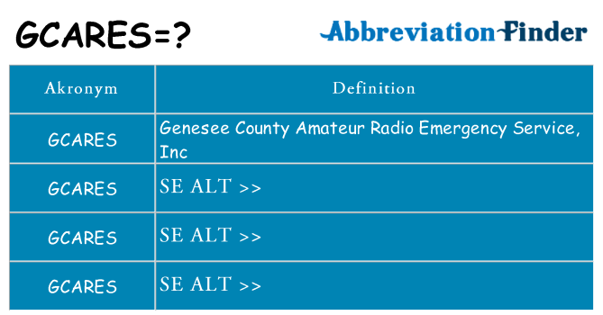 Hvad betyder gcares står for