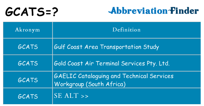Hvad betyder gcats står for