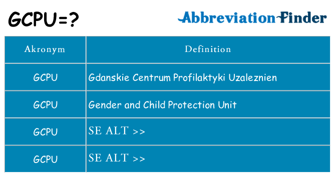 Hvad betyder gcpu står for