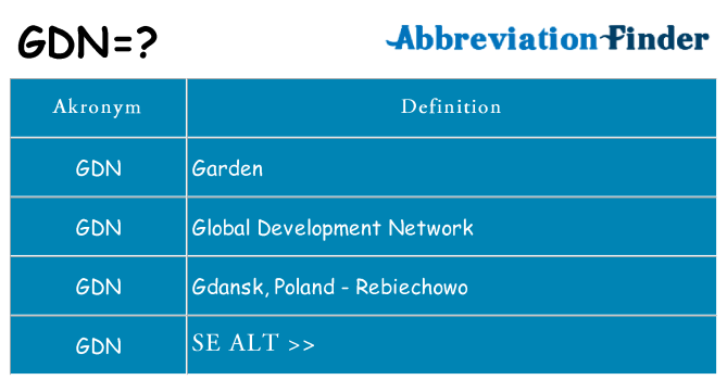 Hvad betyder gdn står for