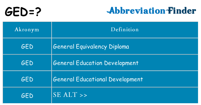 Hvad betyder ged står for