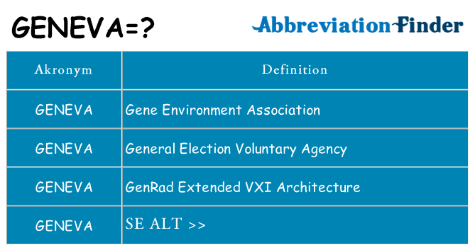 Hvad betyder geneva står for