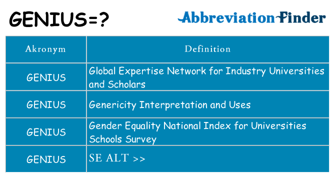 Hvad betyder genius står for