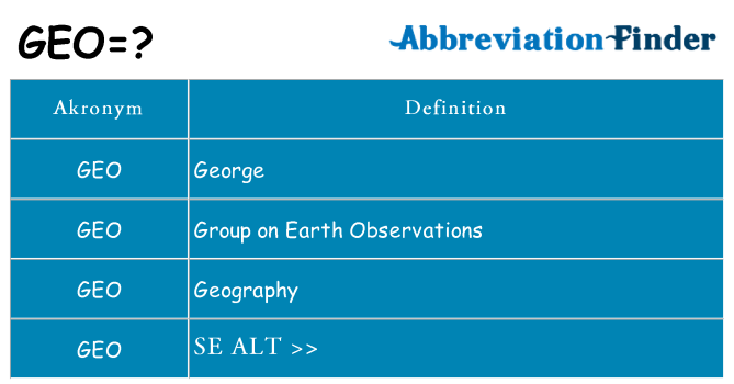 Hvad betyder geo står for