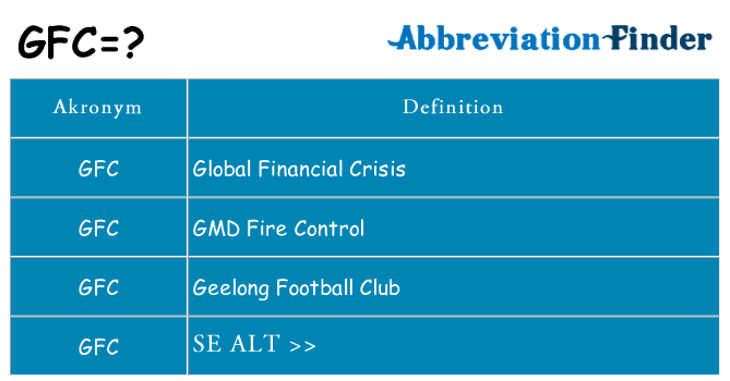 Hvad betyder gfc står for
