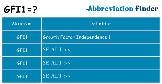 Hvad betyder gfi1 står for