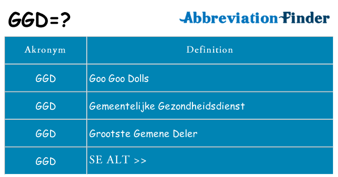 Hvad betyder ggd står for