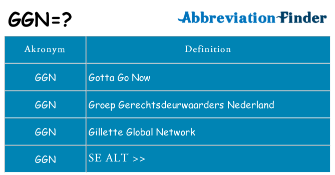 Hvad betyder ggn står for