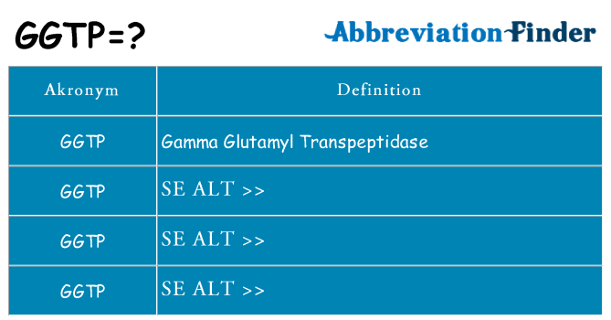 Hvad betyder ggtp står for