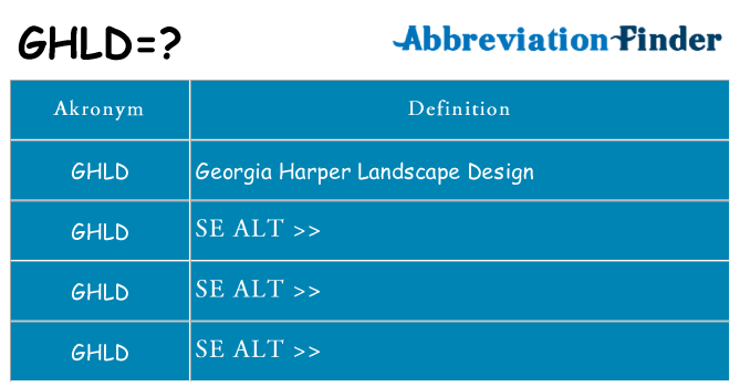Hvad betyder ghld står for