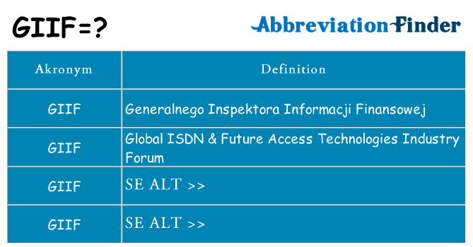 Hvad betyder giif står for