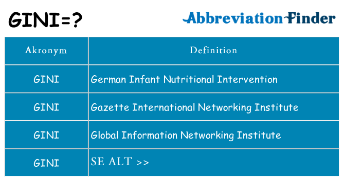 Hvad betyder gini står for