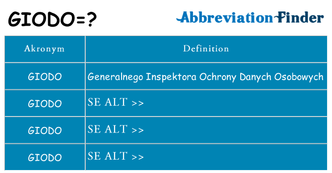 Hvad betyder giodo står for