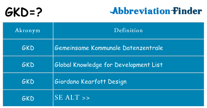Hvad betyder gkd står for