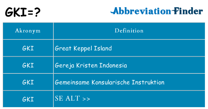 Hvad betyder gki står for