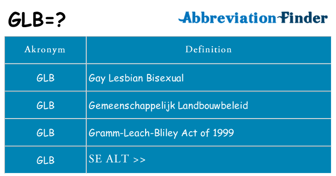 Hvad betyder glb står for