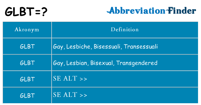 Hvad betyder glbt står for