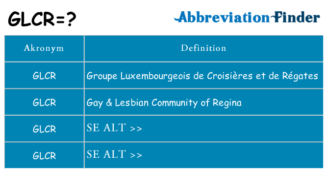 Hvad betyder glcr står for