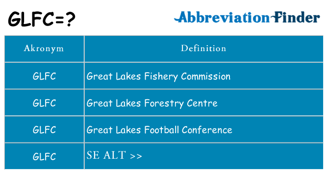 Hvad betyder glfc står for