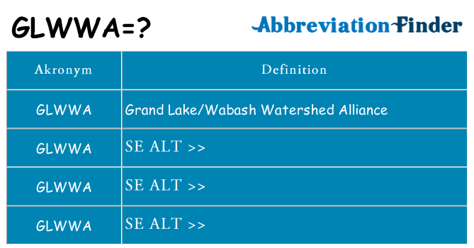 Hvad betyder glwwa står for