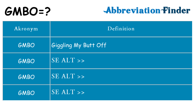 Hvad betyder gmbo står for